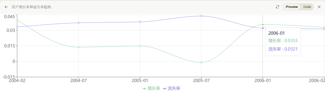 ChatGPT、Claude的数据分析能力已经到了何种水平？