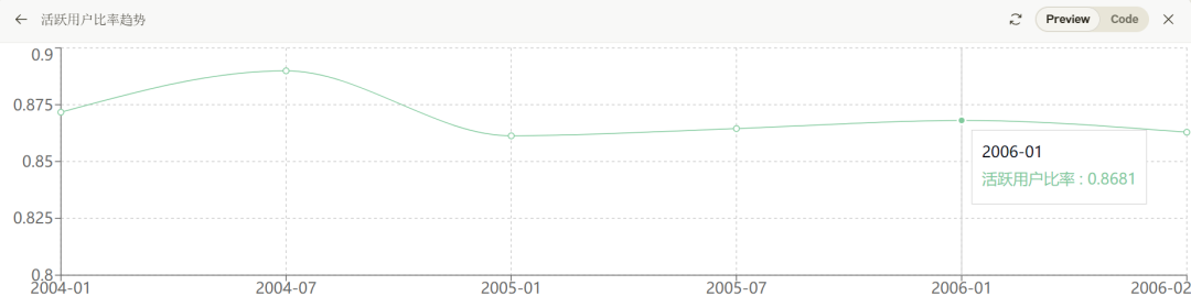 ChatGPT、Claude的数据分析能力已经到了何种水平？