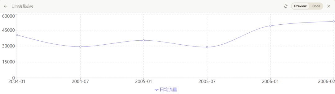 ChatGPT、Claude的数据分析能力已经到了何种水平？