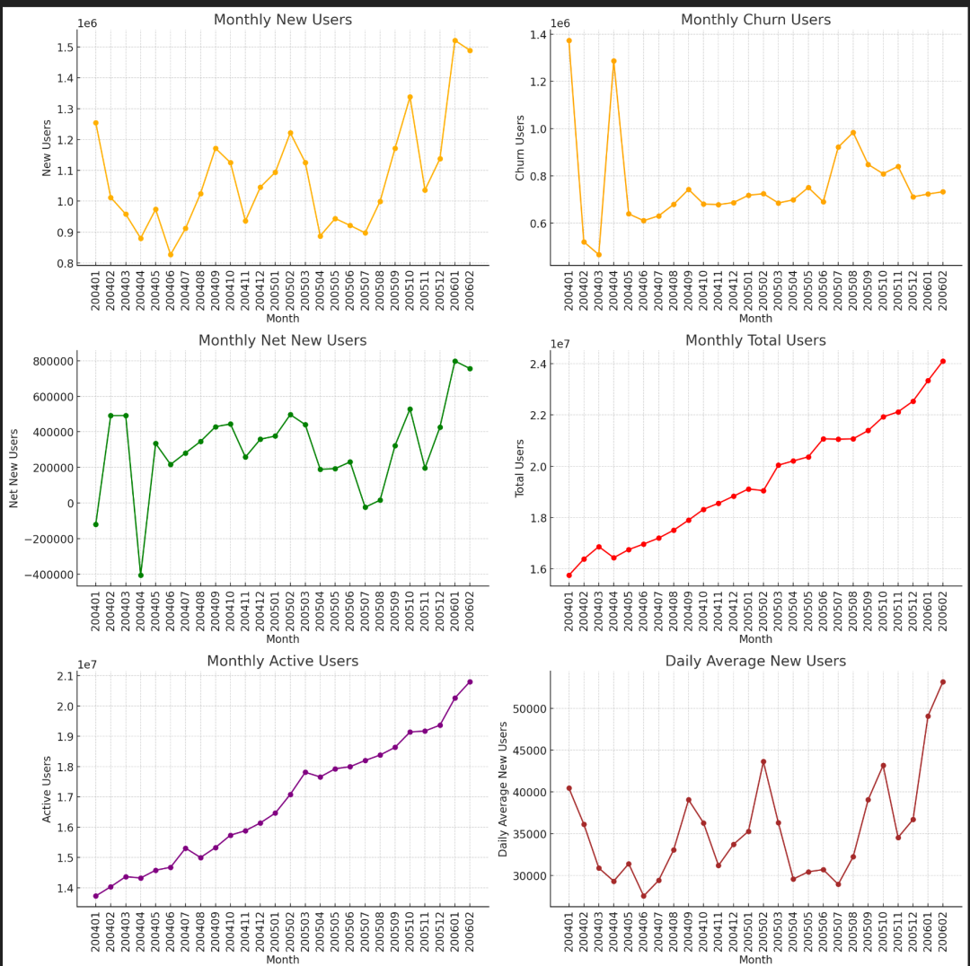 ChatGPT、Claude的数据分析能力已经到了何种水平？