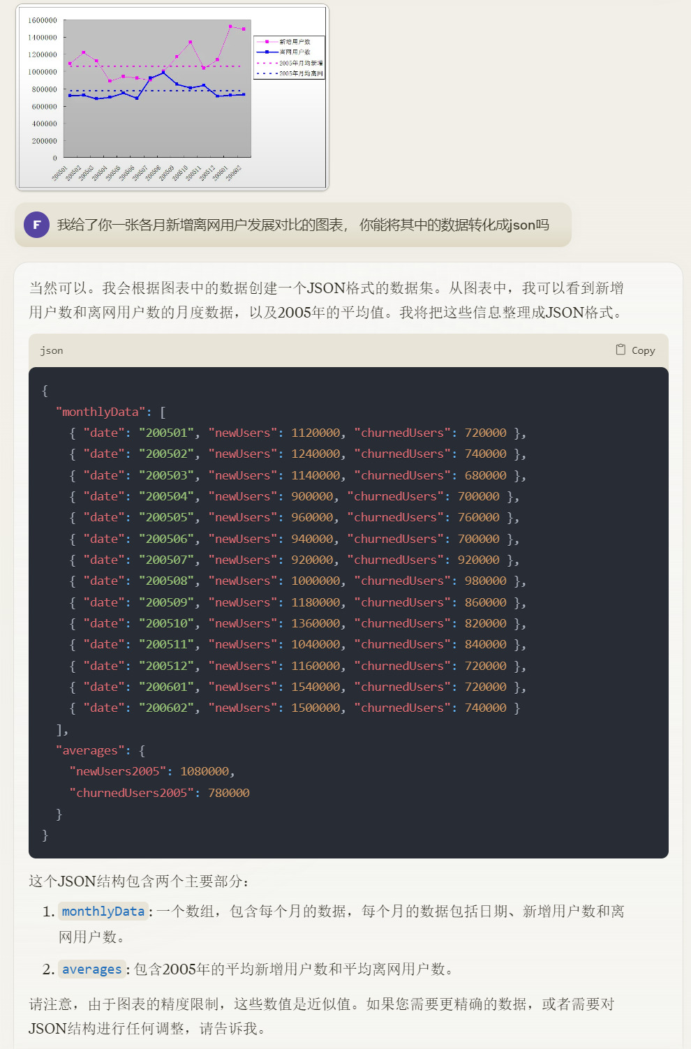ChatGPT、Claude的数据分析能力已经到了何种水平？