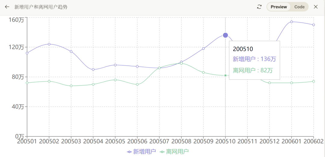 ChatGPT、Claude的数据分析能力已经到了何种水平？