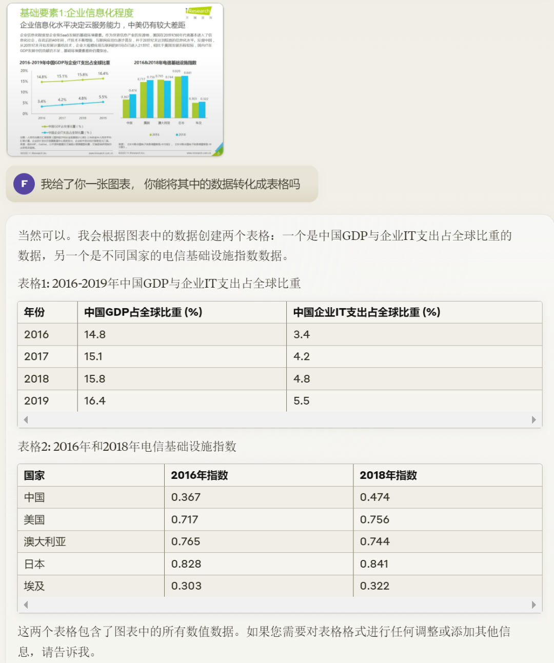 ChatGPT、Claude的数据分析能力已经到了何种水平？