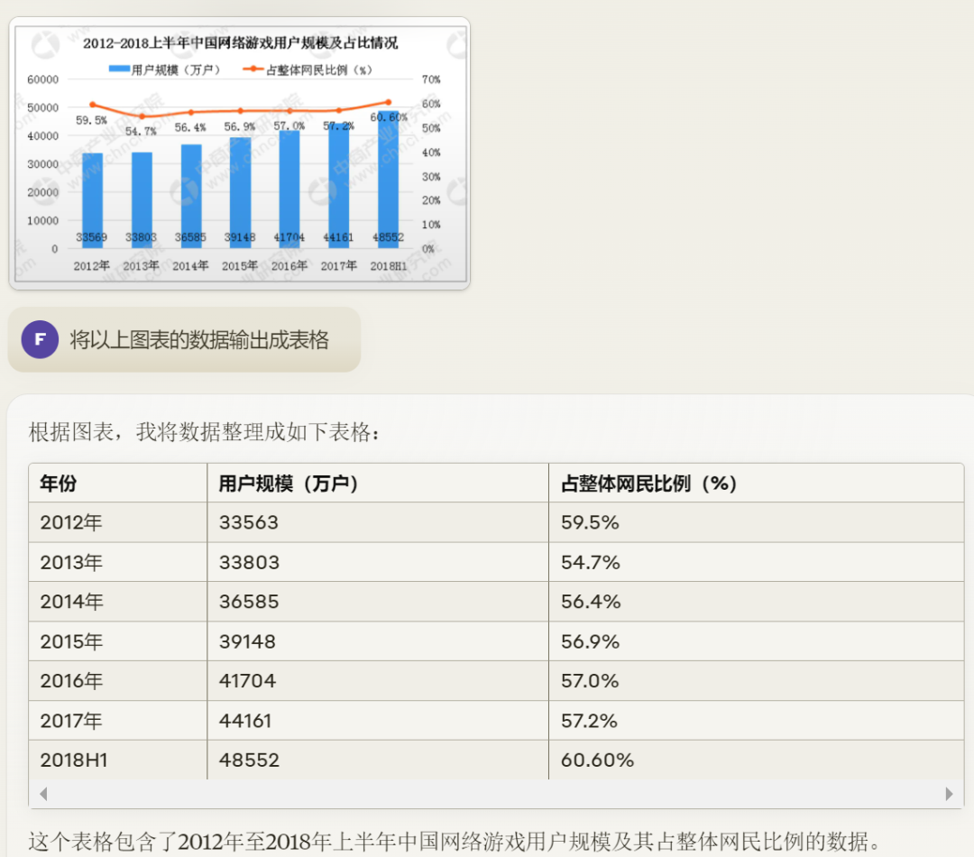 ChatGPT、Claude的数据分析能力已经到了何种水平？