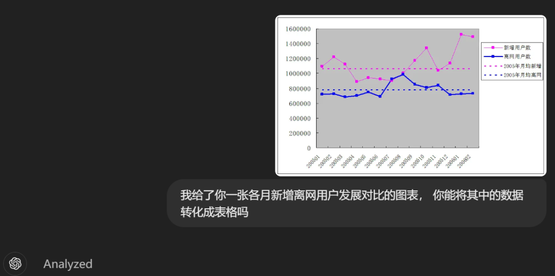 ChatGPT、Claude的数据分析能力已经到了何种水平？