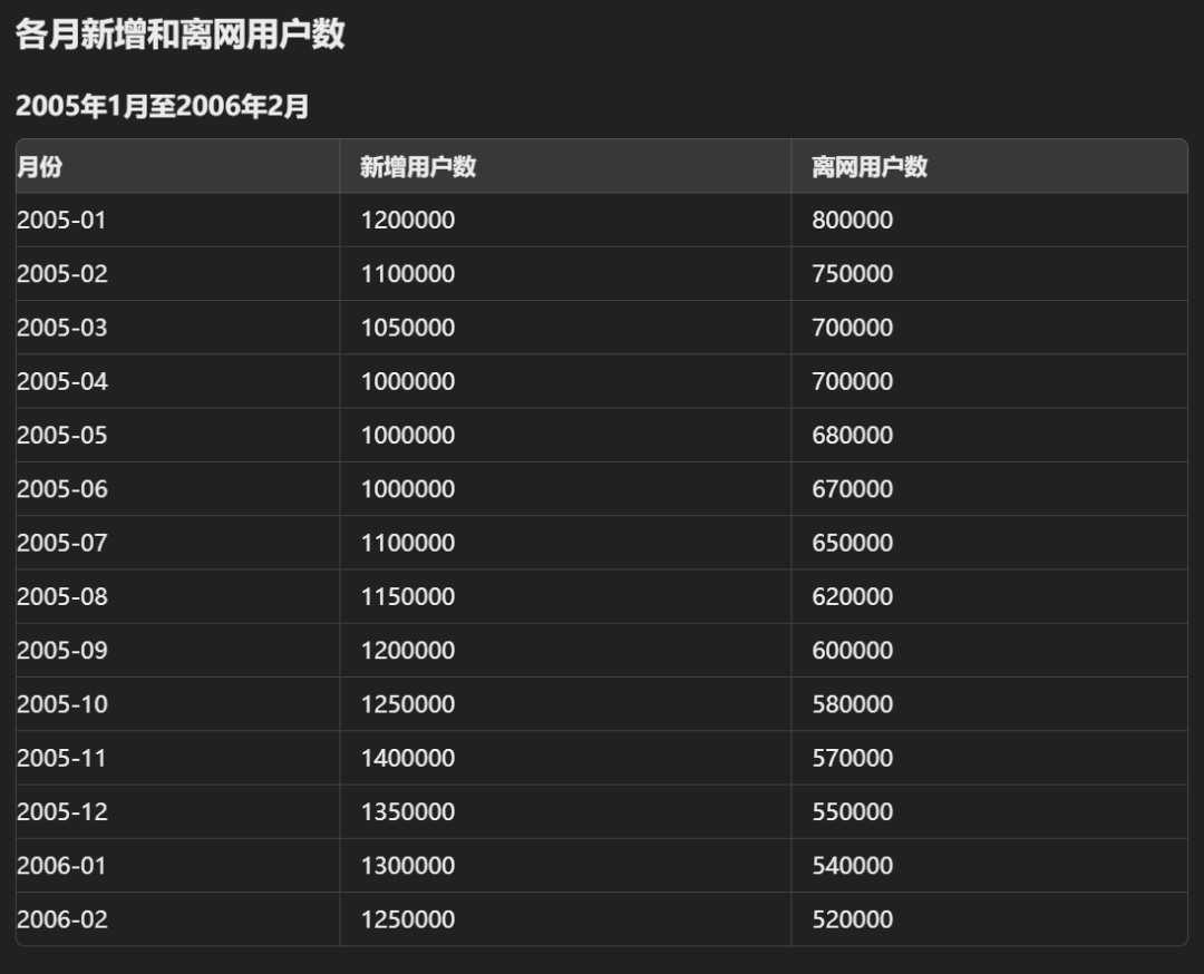 ChatGPT、Claude的数据分析能力已经到了何种水平？