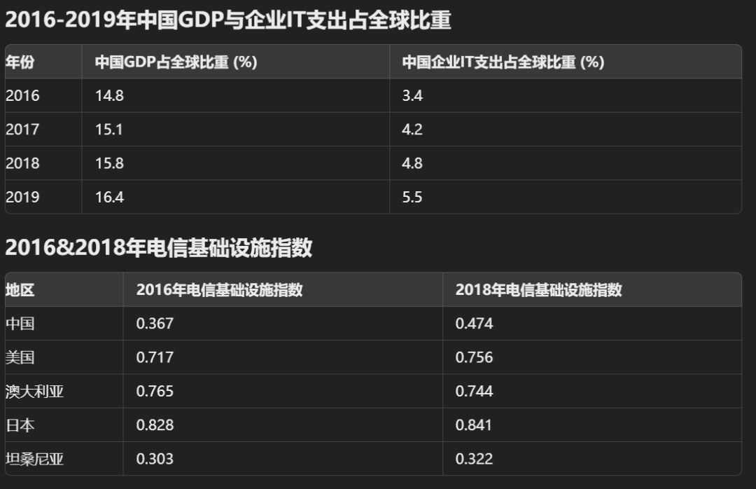 ChatGPT、Claude的数据分析能力已经到了何种水平？