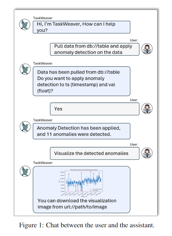 微软开源基于ChatGPT的,超级文本代码智能体