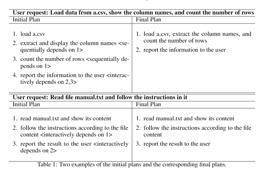 微软开源基于ChatGPT的,超级文本代码智能体