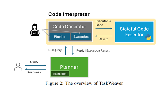 微软开源基于ChatGPT的,超级文本代码智能体
