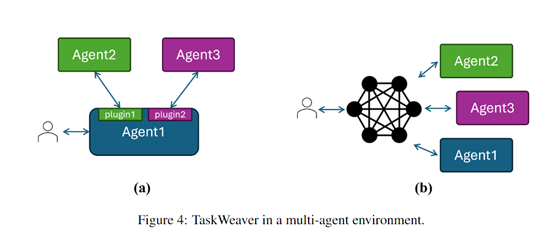 微软开源基于ChatGPT的,超级文本代码智能体