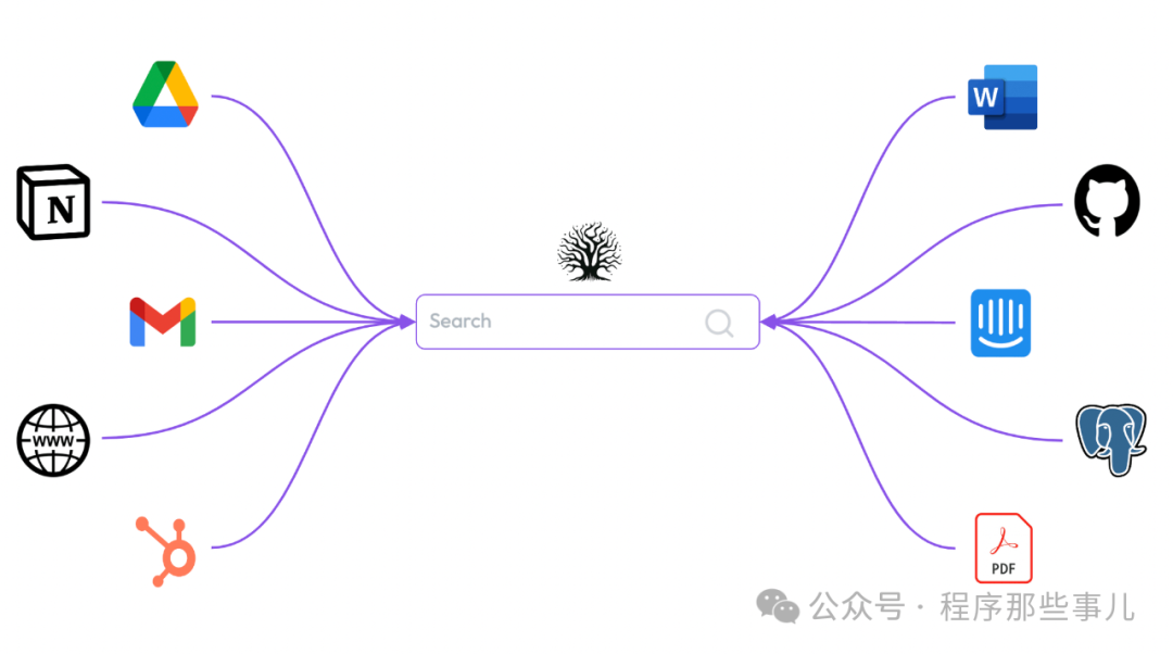 Quivr:开启个性化智能助理新纪元