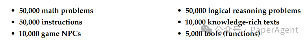 腾讯AI Lab技术报告：一种以10亿人物角色驱动的新颖数据构造方法