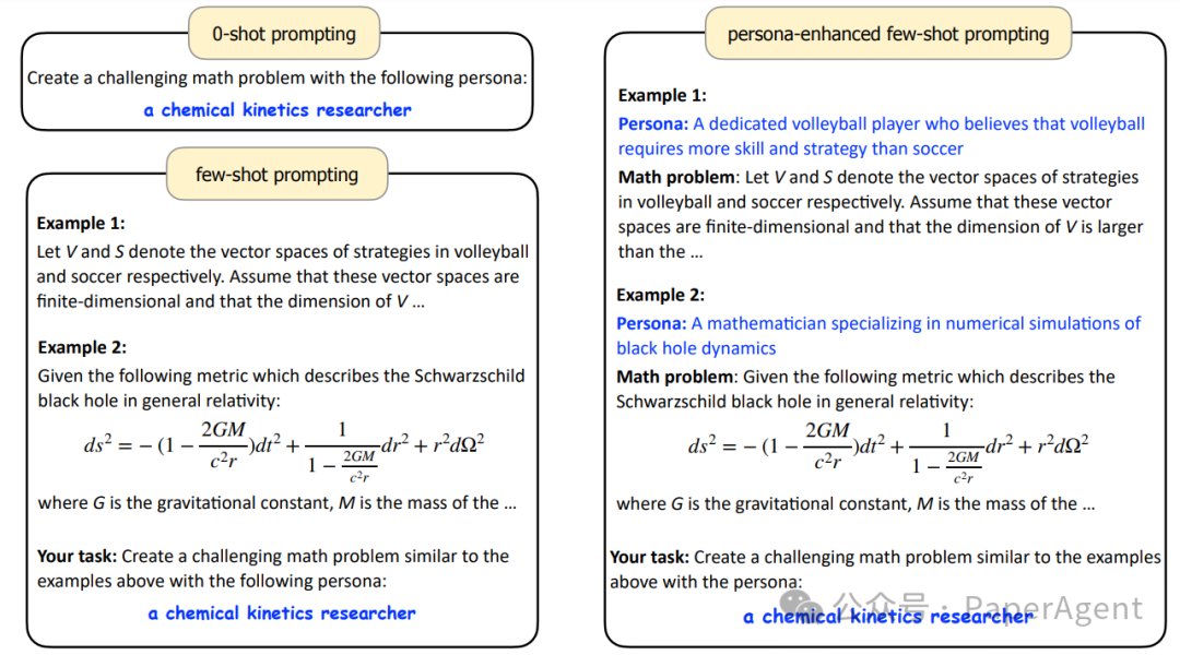 腾讯AI Lab技术报告：一种以10亿人物角色驱动的新颖数据构造方法
