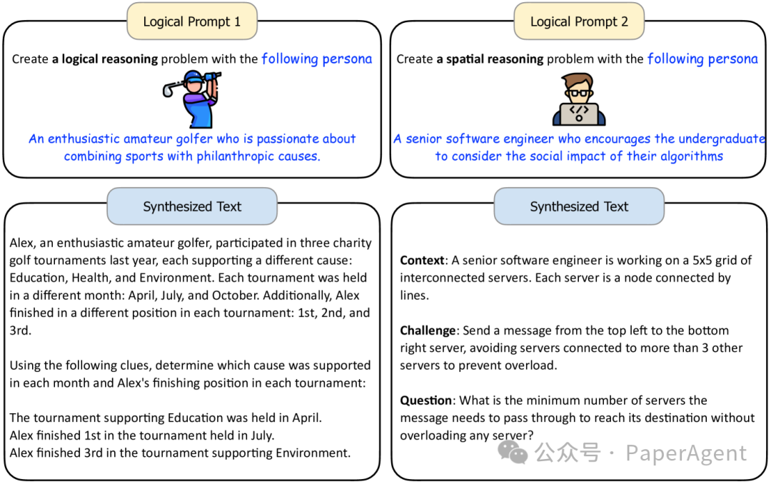 腾讯AI Lab技术报告：一种以10亿人物角色驱动的新颖数据构造方法