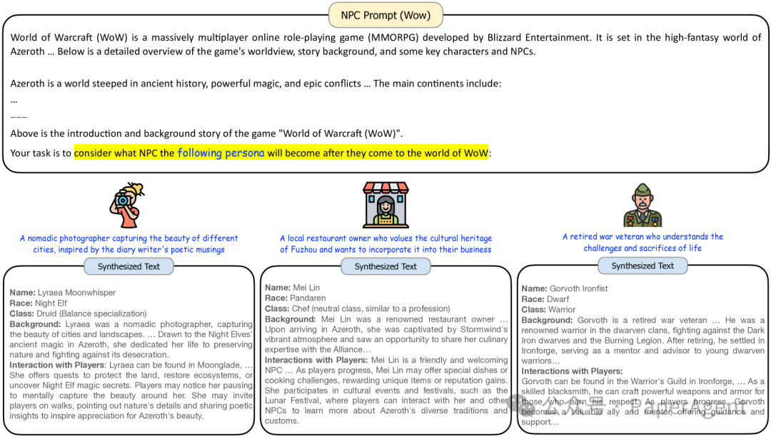 腾讯AI Lab技术报告：一种以10亿人物角色驱动的新颖数据构造方法