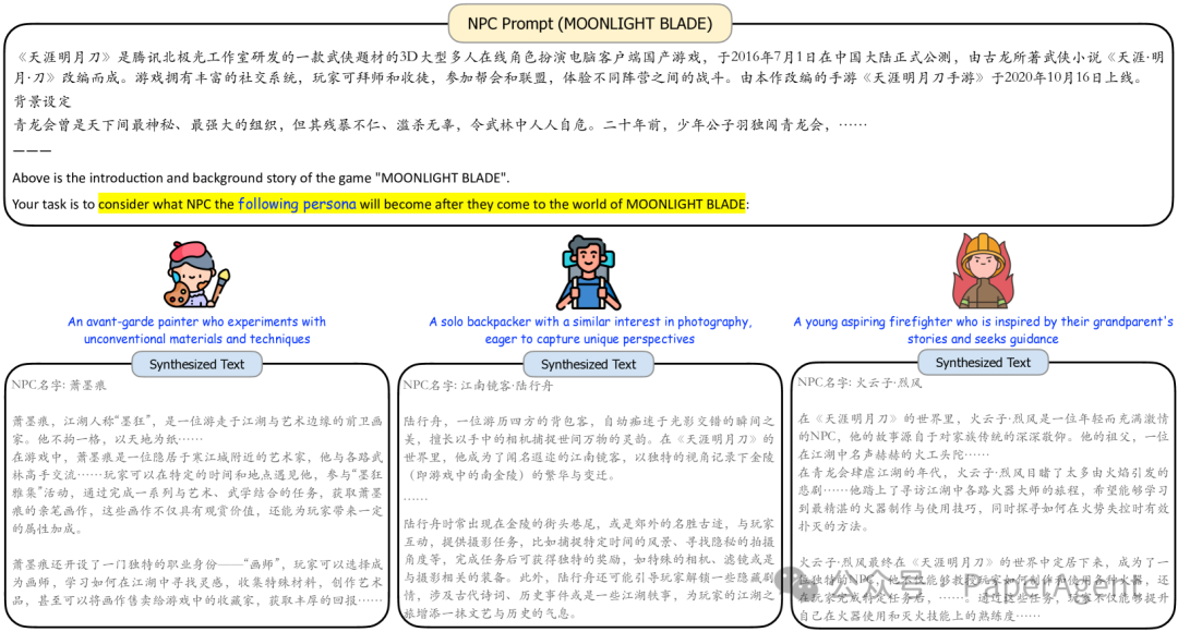 腾讯AI Lab技术报告：一种以10亿人物角色驱动的新颖数据构造方法