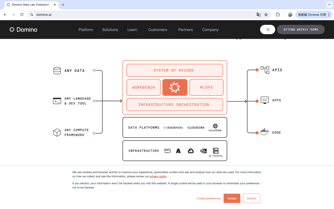 研发AI产品过程中,没有自研的数据处理以及机器学习平台时,可以使用哪些平台?