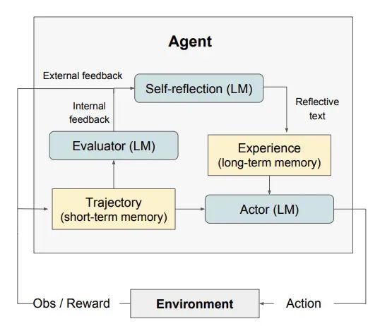 Multi Agent — 概览