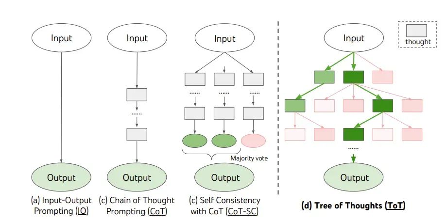 Multi Agent — 概览