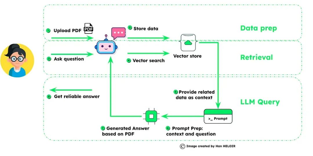 Multi Agent — 概览