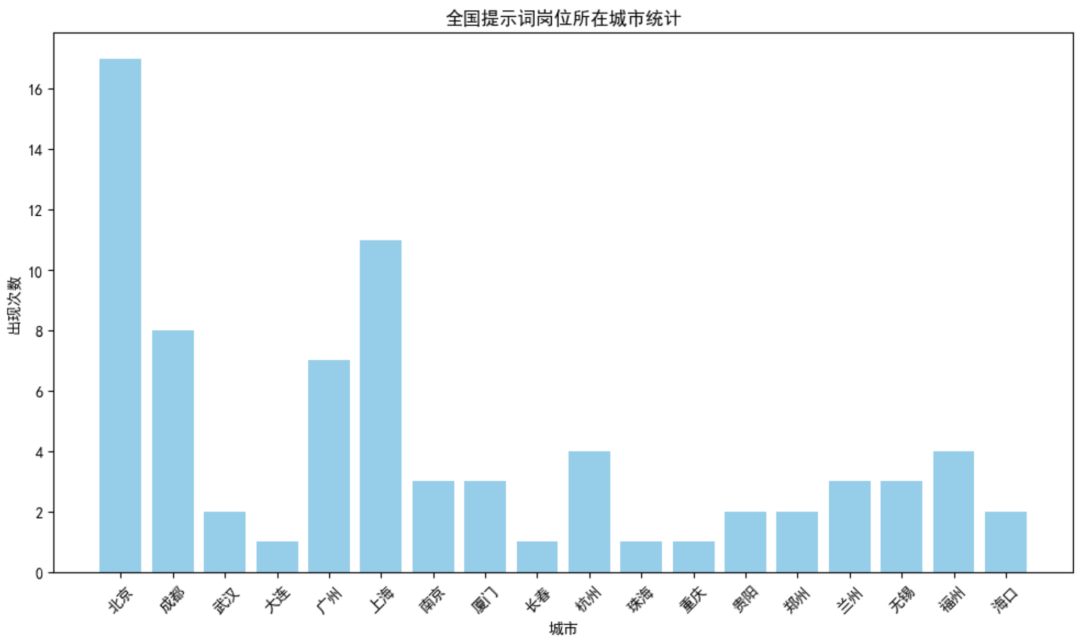 用Agent大模型,我发现了Prompt工程师的10大必备技能