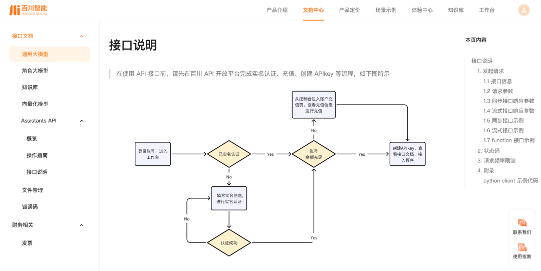 各家大模型的接入方法