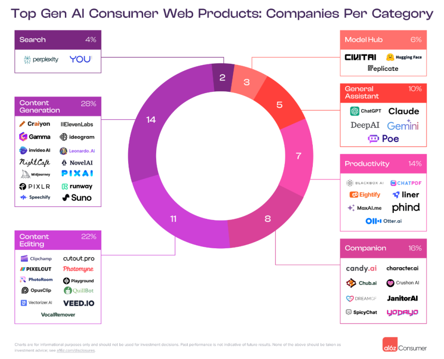 情感AI崛起：当人工智能成为人类伴侣
