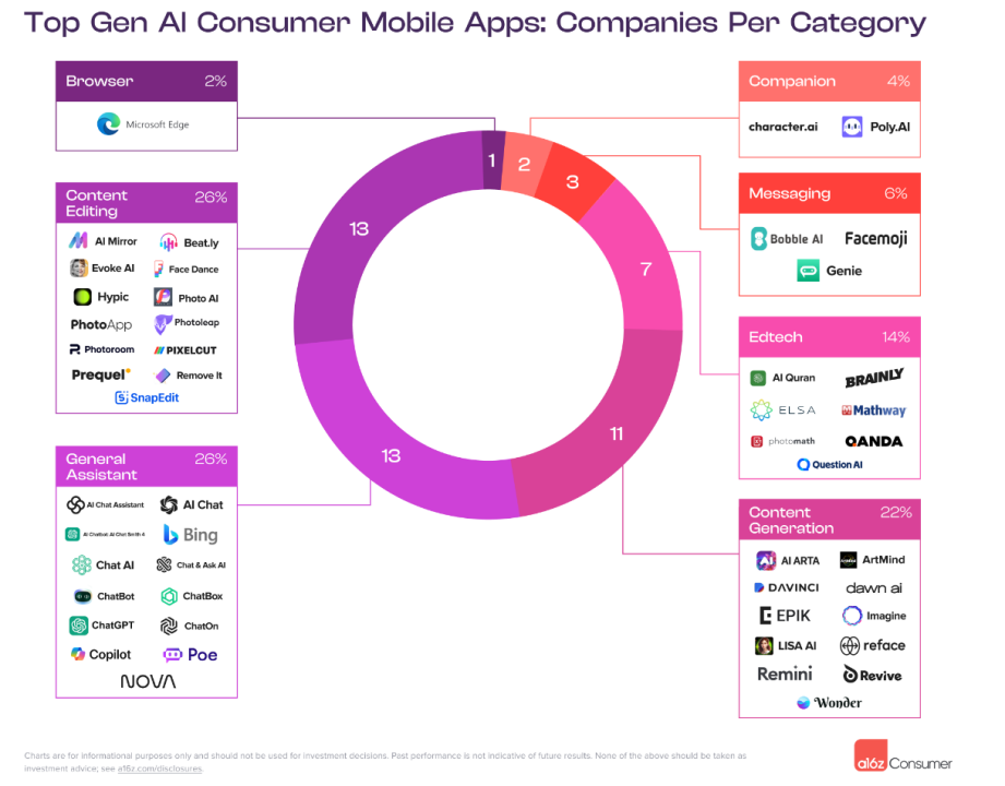 情感AI崛起：当人工智能成为人类伴侣