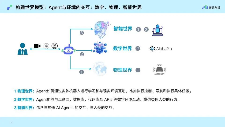 反思能力是AI Agent 智能化的关键