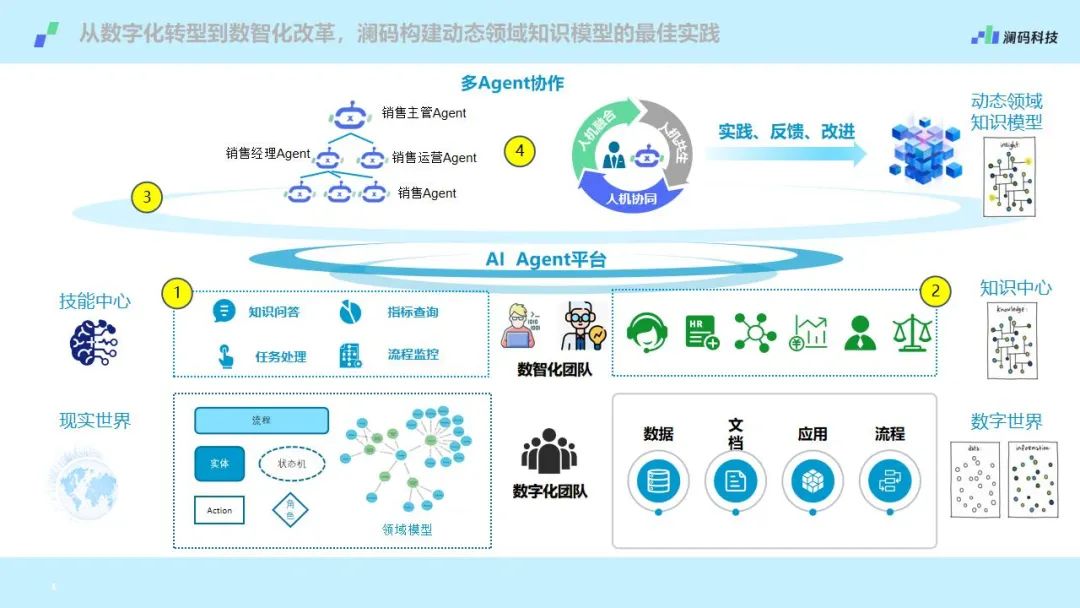 反思能力是AI Agent 智能化的关键