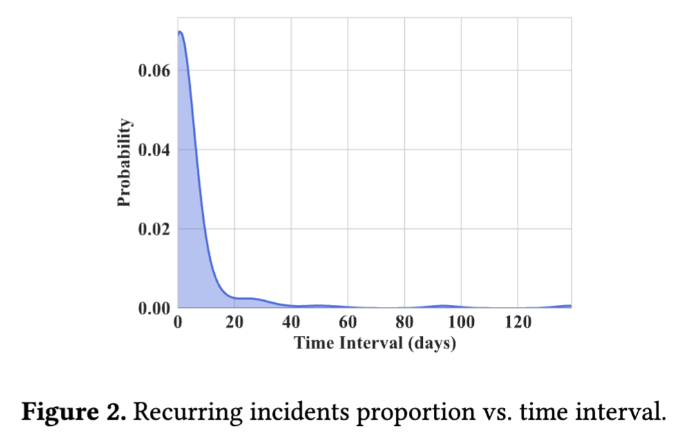 RCACopilot: 微软如何用大语言模型自动诊断云事件