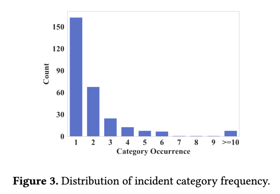 RCACopilot: 微软如何用大语言模型自动诊断云事件