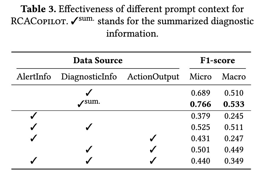 RCACopilot: 微软如何用大语言模型自动诊断云事件
