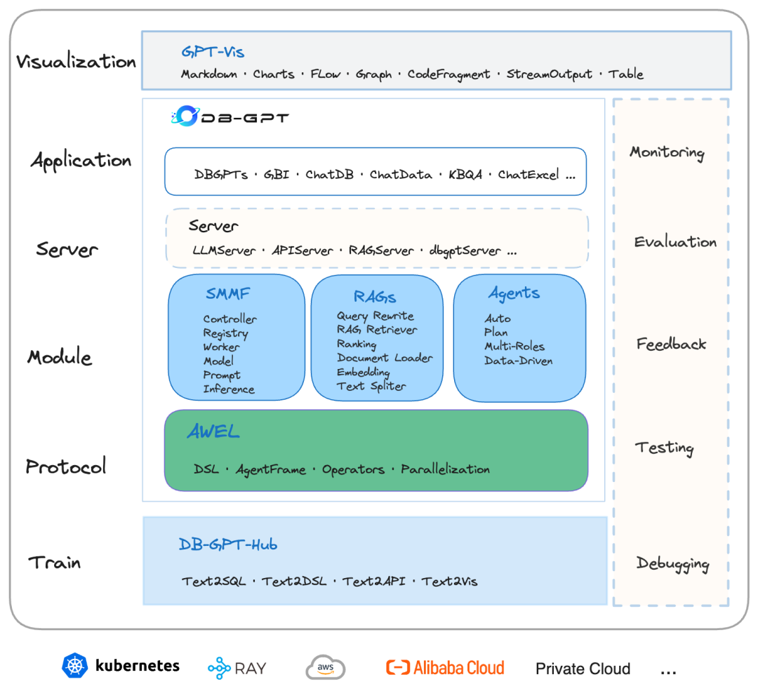 让围绕数据库构建大模型应用更简单方便--DB-GPT