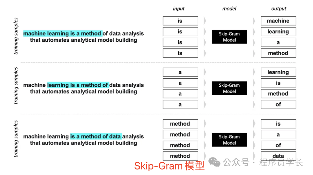 终于把 word2vec 的原理搞清楚了!