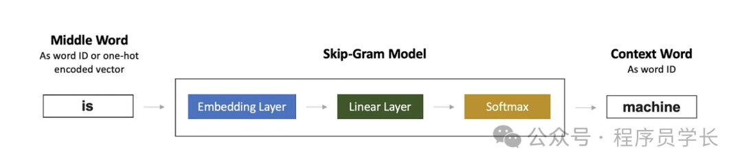 终于把 word2vec 的原理搞清楚了!