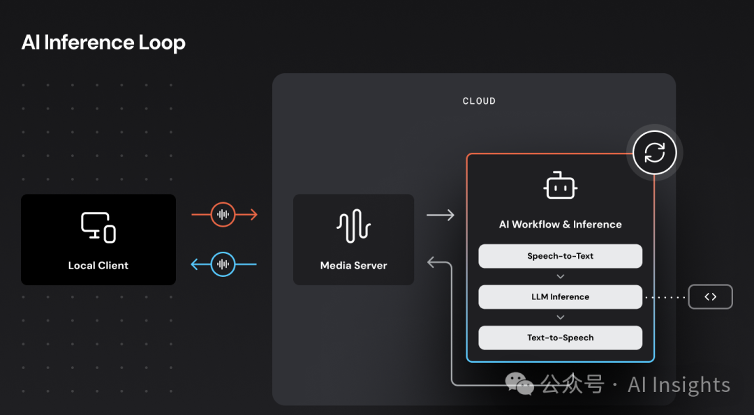 500毫秒！史上最快AI语音机器人，让你怀疑耳朵