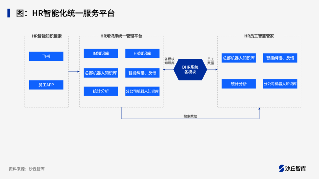 大模型在人力资源领域如何应用?猎聘、58同城等4家企业实践案例