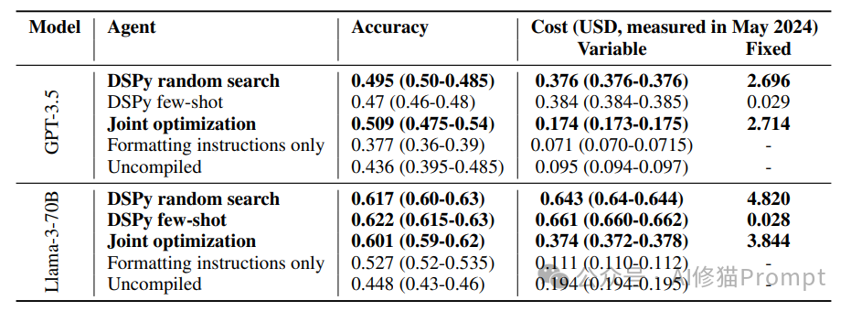 普林斯顿大学重磅 | 关键的AI Agent,你遇到过这4大Agent评估陷阱吗