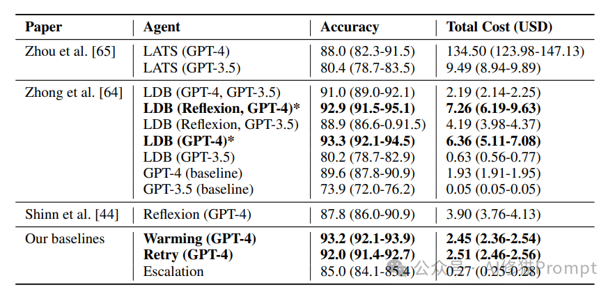 普林斯顿大学重磅 | 关键的AI Agent,你遇到过这4大Agent评估陷阱吗