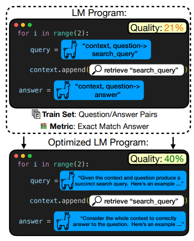 DSPy的“前世今生”，从DSPy的核心论文解析其技术演进之路
