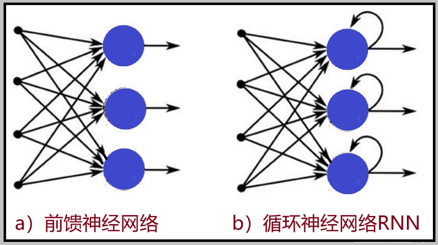 他让人工智能有了“长短期记忆”