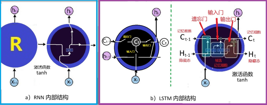 他让人工智能有了“长短期记忆”