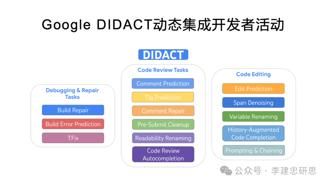 大模型驱动软件开发的一些误区和思考