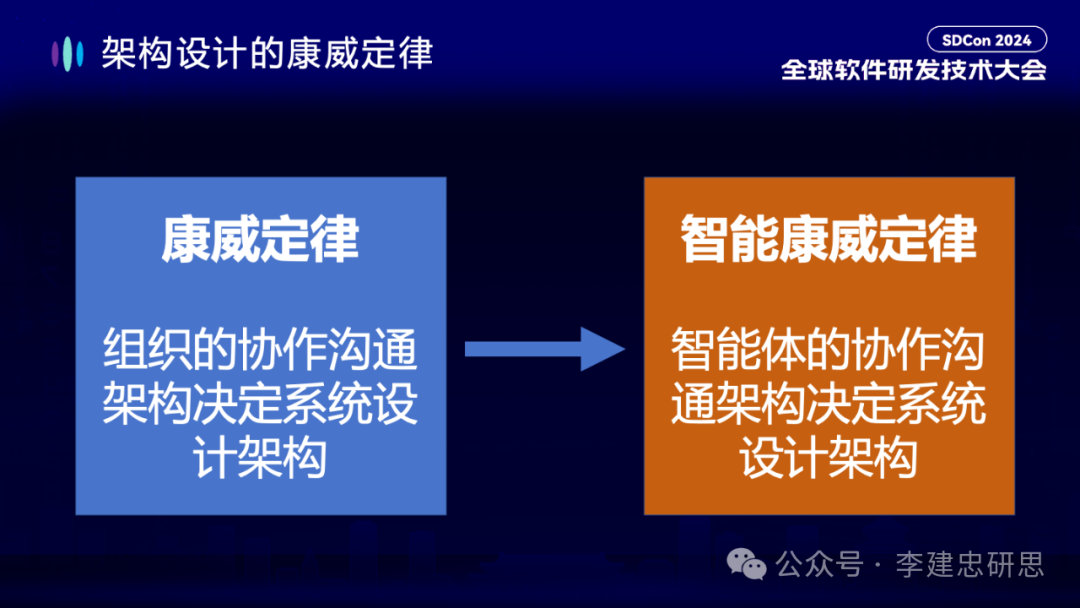 大模型驱动软件开发的一些误区和思考