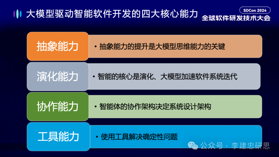 大模型驱动软件开发的一些误区和思考