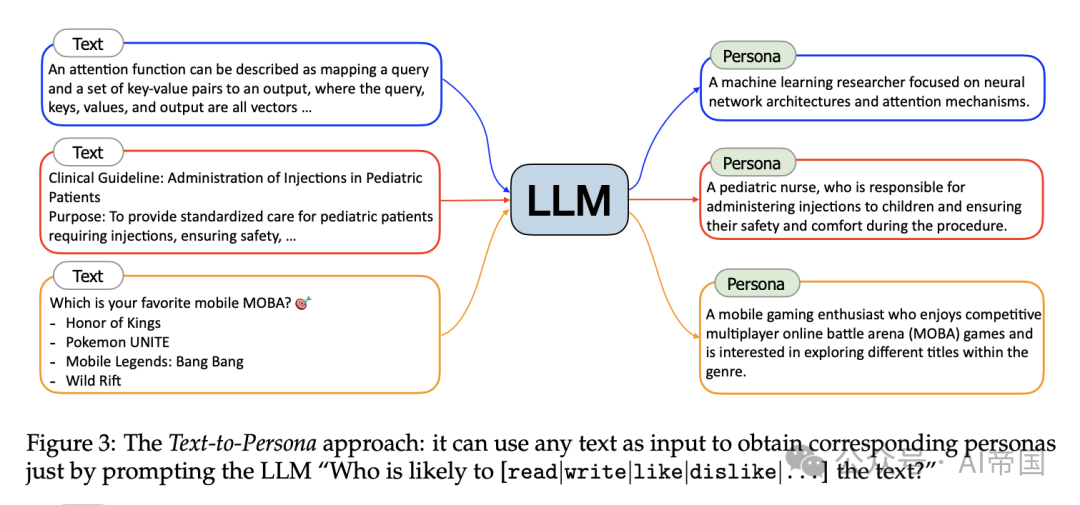 通过10亿个人物角色扩展合成数据