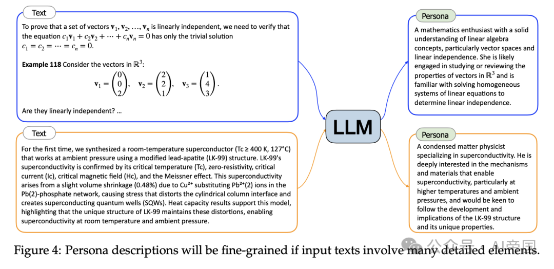 通过10亿个人物角色扩展合成数据