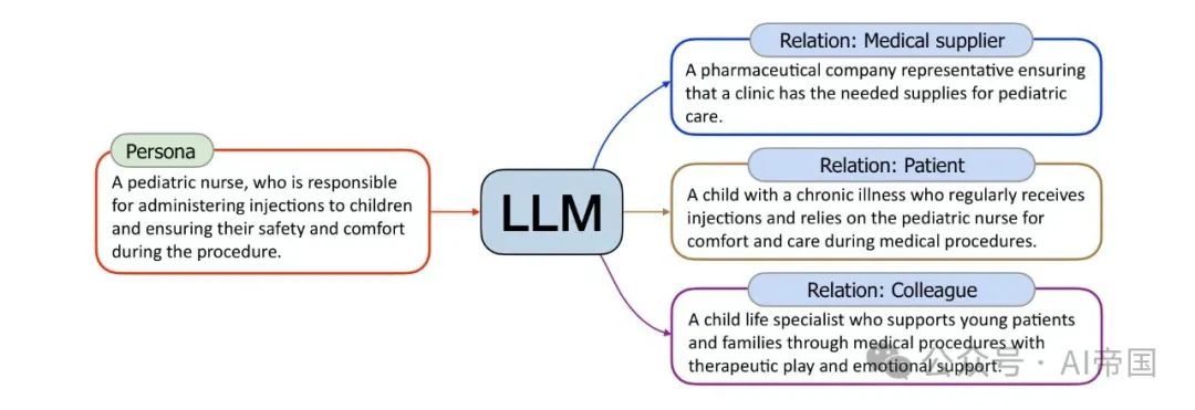 通过10亿个人物角色扩展合成数据
